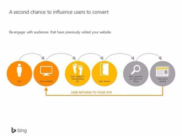 second-chance-to-convert