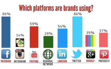 brand-platforms brand-platforms