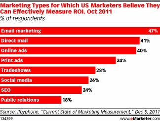 measuringmarketingroi measuringmarketingroi