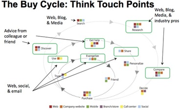 buy-cycle2 buy-cycle2