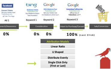 last-click last-click