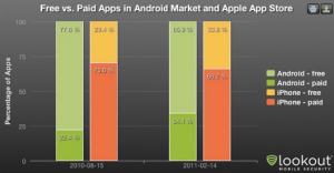 App Store Stats - 2011-07-12_104243