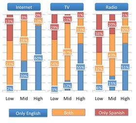 latino-language-media latino-language-media