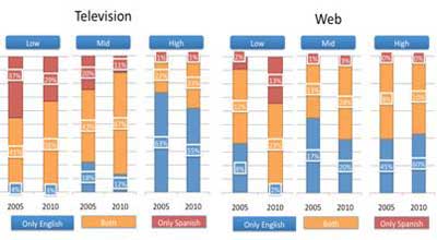 latino-tv-vs-web latino-tv-vs-web