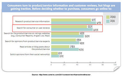 cone-research-purchase-research-2