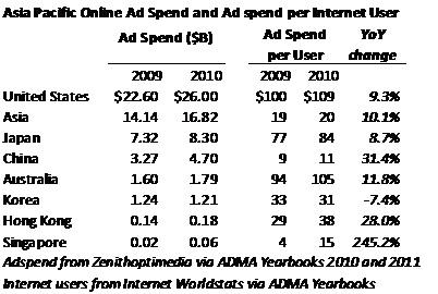 AsiaPacific_adspend