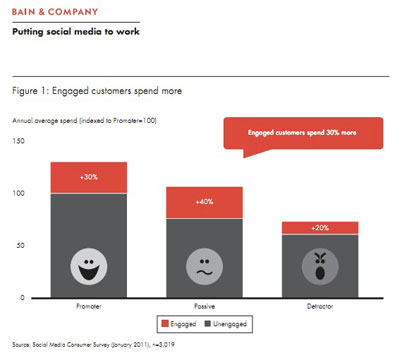 engaged-consumer-spend