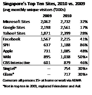 Singapore_Top10Sites