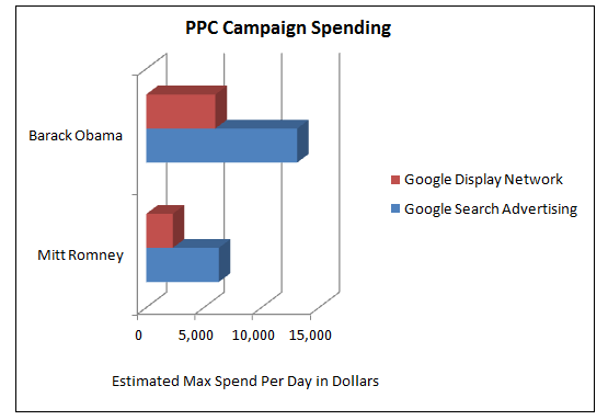 wordstream-display-ads-spend
