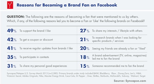 syncapse-fan-reasons