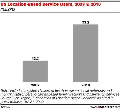emarketer-location-based