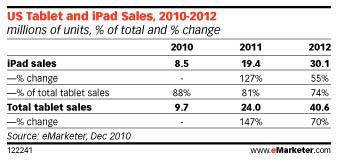 emarketer-us-tablet