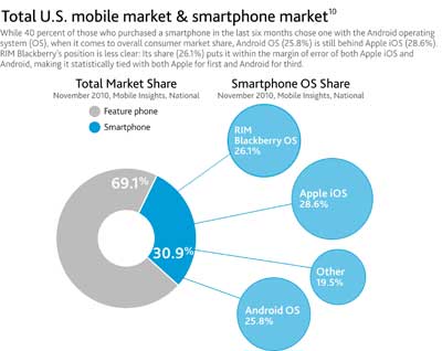 totalusmobilemarket
