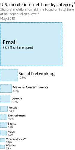 usmobileinternettime