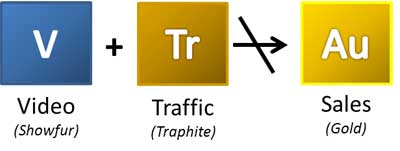 fig3-video-non-reaction