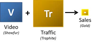 fig4-viral-video-little-sales