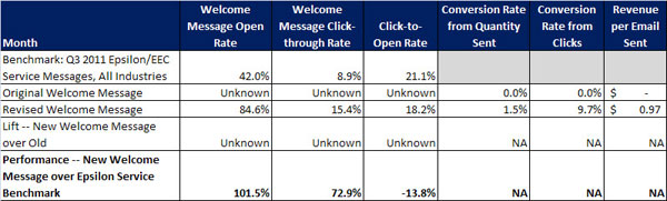 043012a-email-metrics