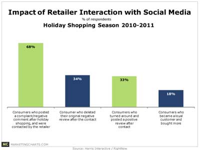 retailers-sm-harris-rightnow-mar11 retailers-sm-harris-rightnow-mar11