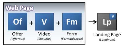 fig6-elements-of-video-landing-page