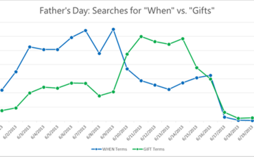 fathers-day-when-vs-gifts fathers-day-when-vs-gifts