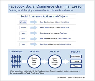 social-commerce-grammar-lesson