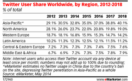 twitterresearch twitterresearch