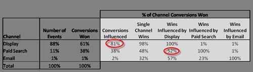 channel-influencers-mp