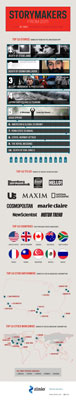 zinio-storymakers-infographic-2011-th