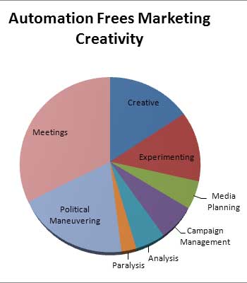 brian-massey-2010-10-13-column-figure2