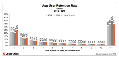 app-localytics-global app-localytics-global