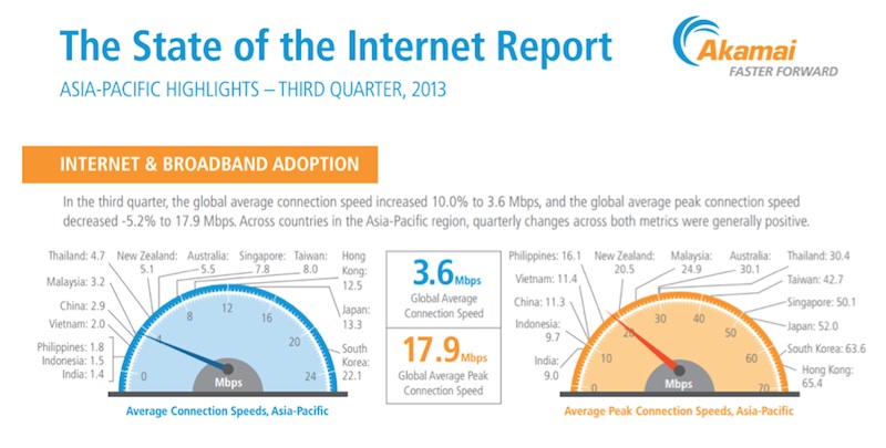 akamaiapac akamaiapac