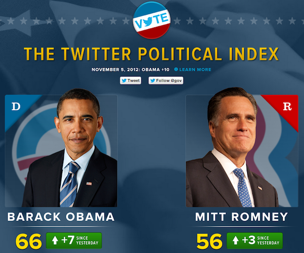 twitter-political-index-obama-romney