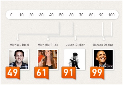 klout-score klout-score