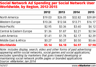 emarketer1 emarketer1