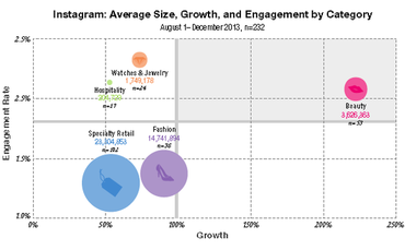 olapic-instagram-chart