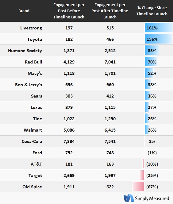 content-engagement-leaderboard