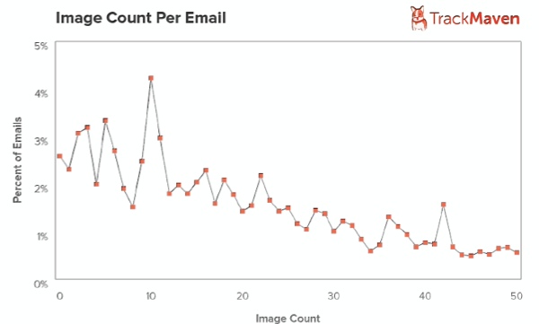 email-image-count-trackmaven