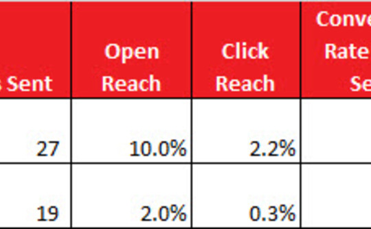 inactive-with-revenue-and-sends