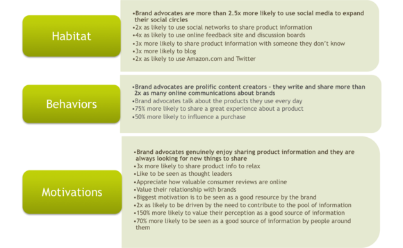 clickz-behavior-chart