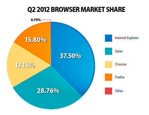 browsershare browsershare