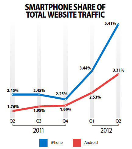 smartphoneshare smartphoneshare