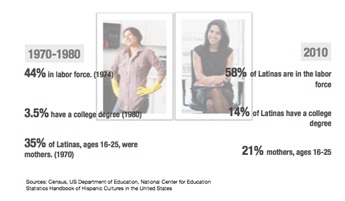 latino-women-census