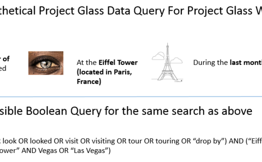 figure-2-google-hypothetical-project-glass-data-query-etc figure-2-google-hypothetical-project-glass-data-query-etc