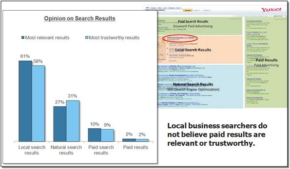 local-most-relevant local-most-relevant