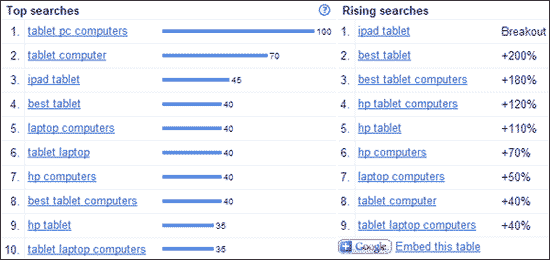 rising-searches-3 rising-searches-3
