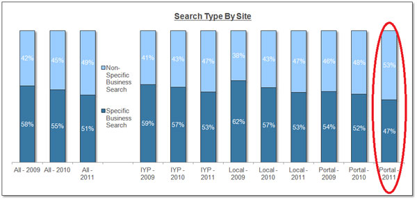 name-vs-no-name name-vs-no-name