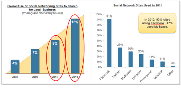social-local social-local