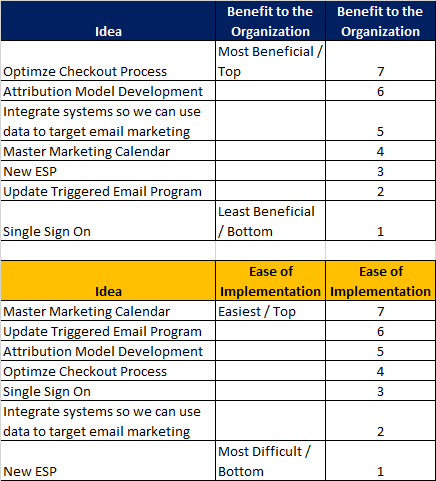 email-strategy-prioritization-list email-strategy-prioritization-list