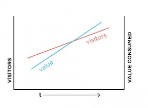 Visitors_ValueConsumed2