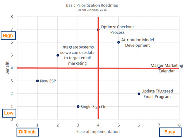 prioritization-roadmap prioritization-roadmap
